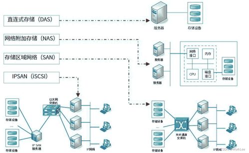 系統架構設計中計算機網絡對數據處理的影響與優化策略